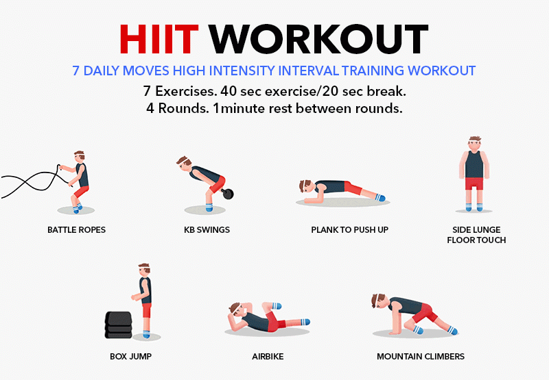 5 Science-Backed HIIT Workouts for Maximum Fat Burn